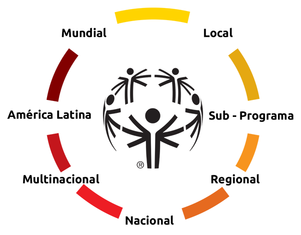 Imágen de diagrama de competición